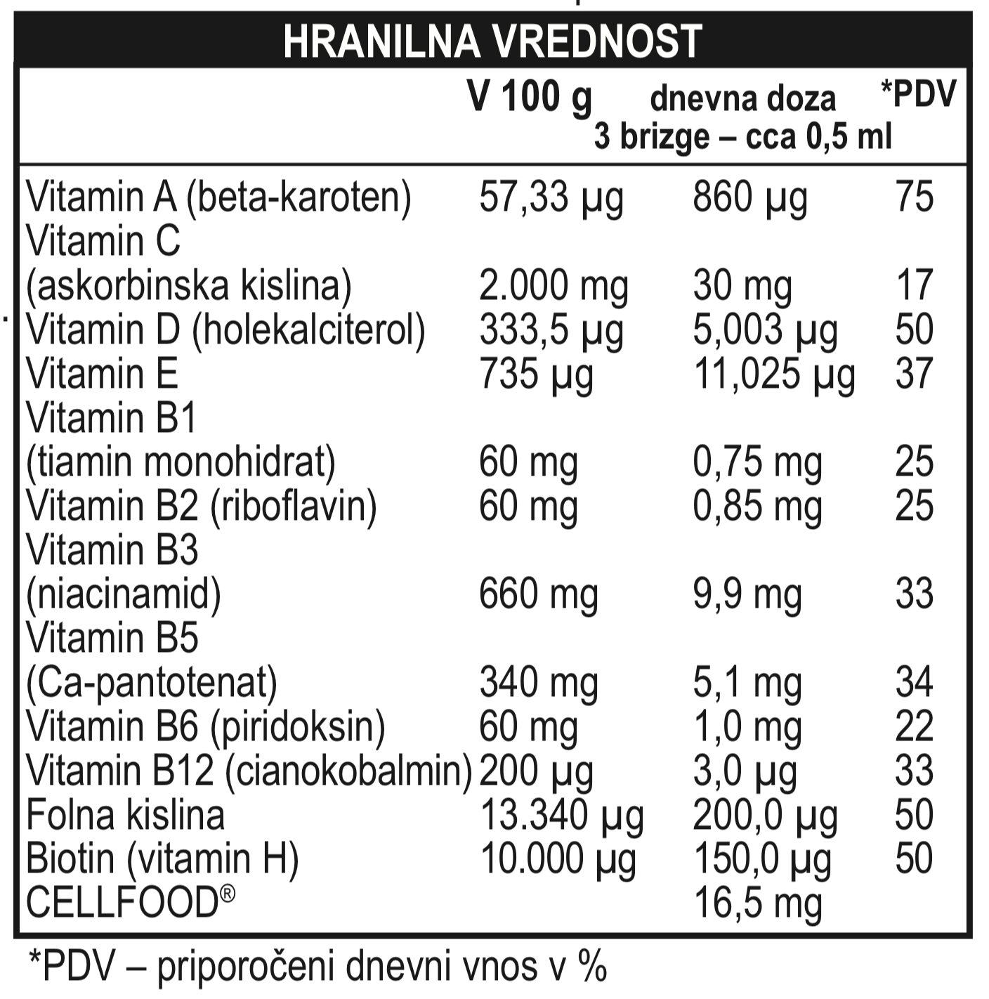 multivitamin hranilna vrednost